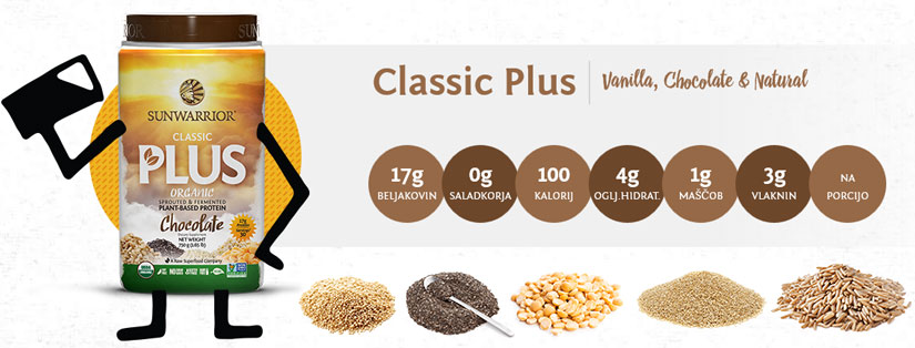 Sunwarrior Classic PLUS rastlinski proteini - vsebnost hranil